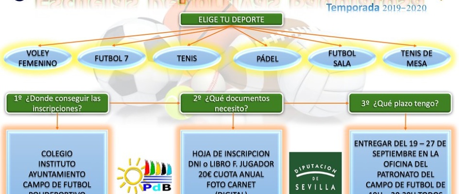 INSCRIPCION EN LAS ESCUELAS DEPORTIVAS
