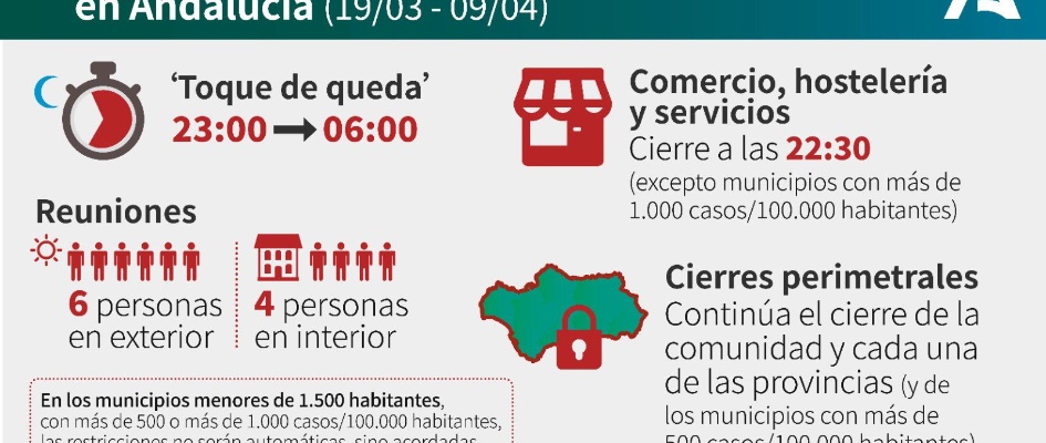 nuevas medidas hasta 9 abril 2021