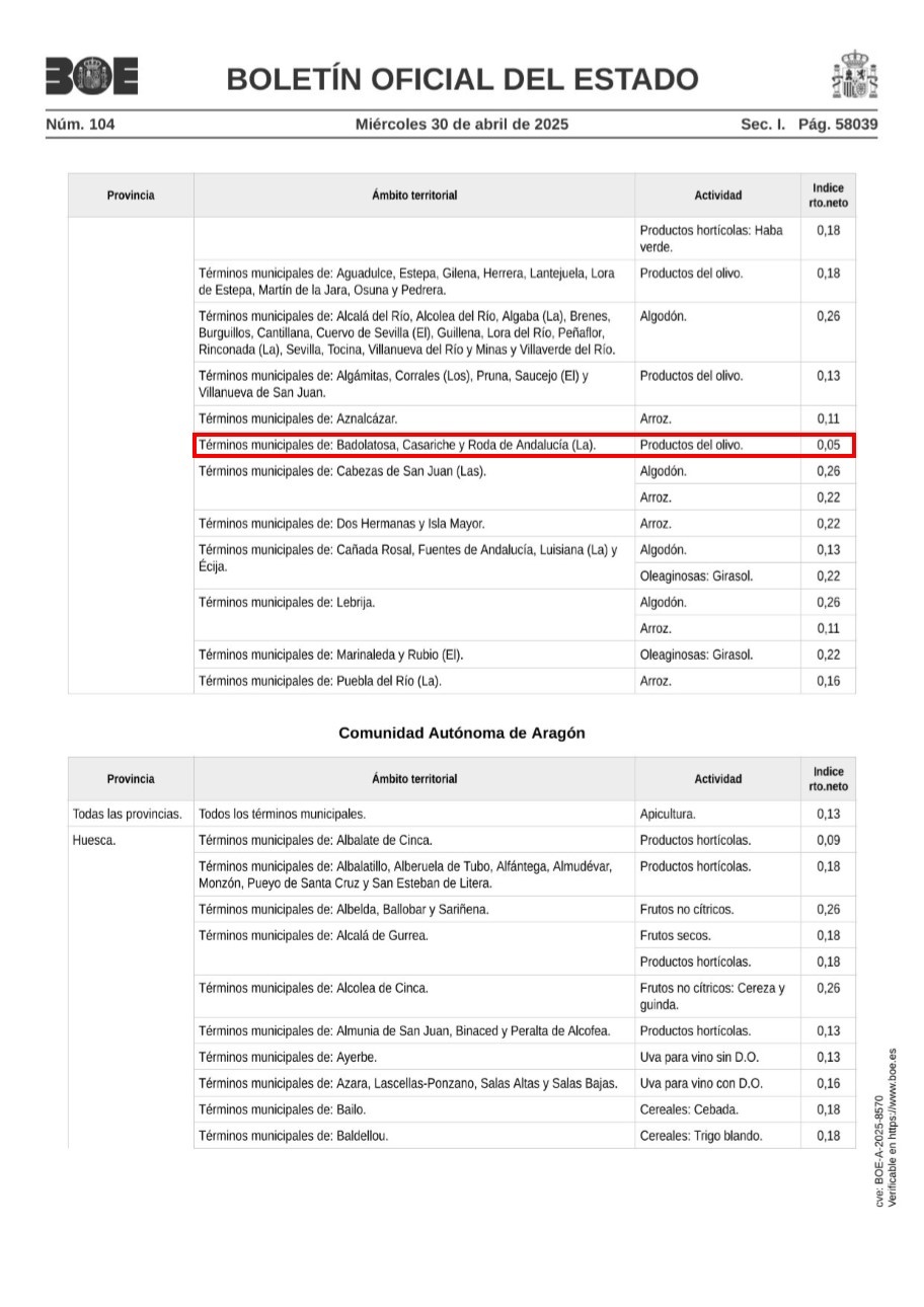 reduccion modulos sequia