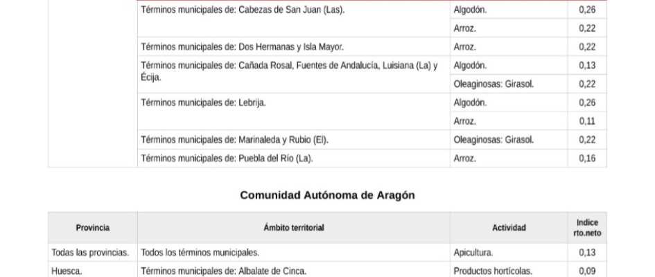 reduccion modulos sequia